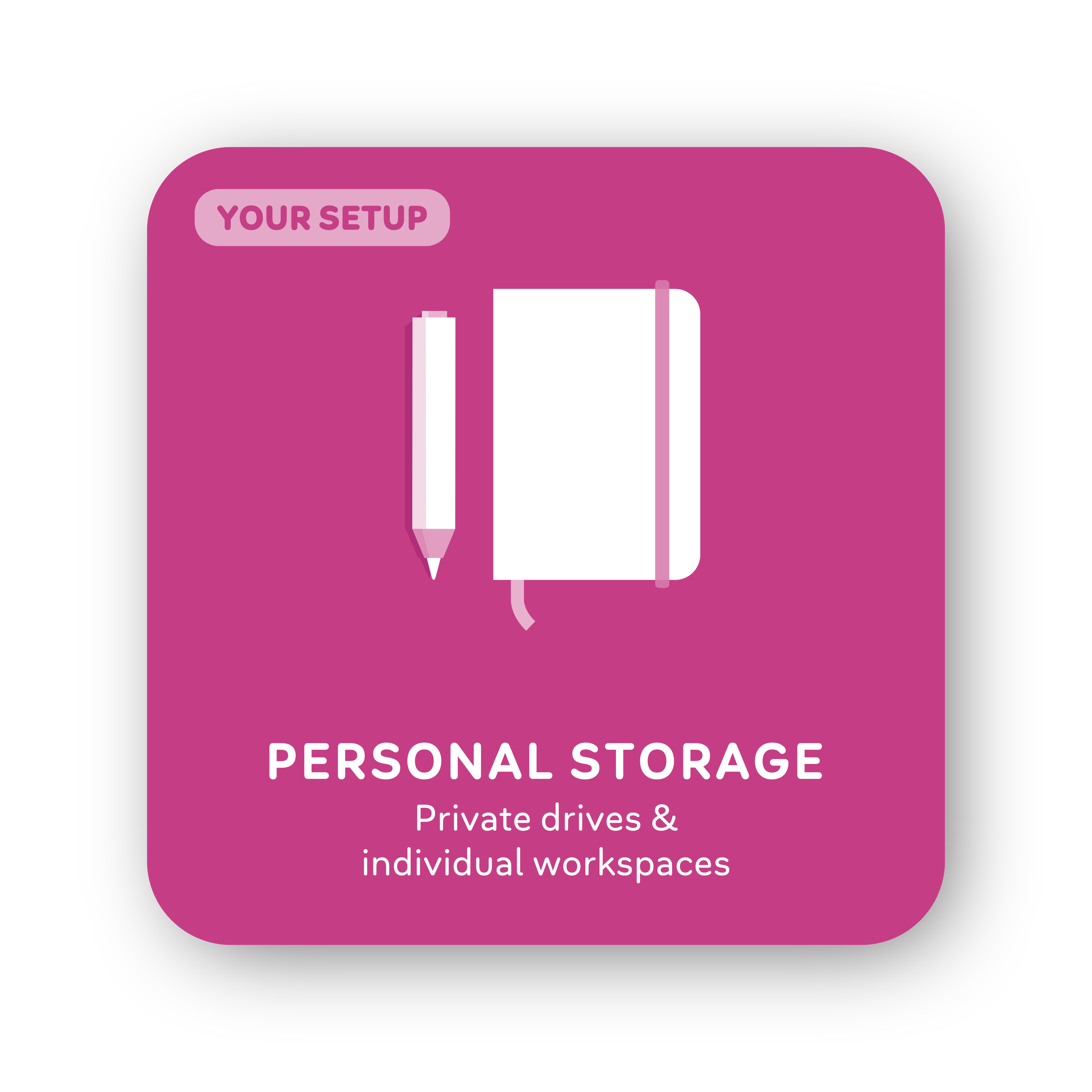 Card 26: Personal Storage