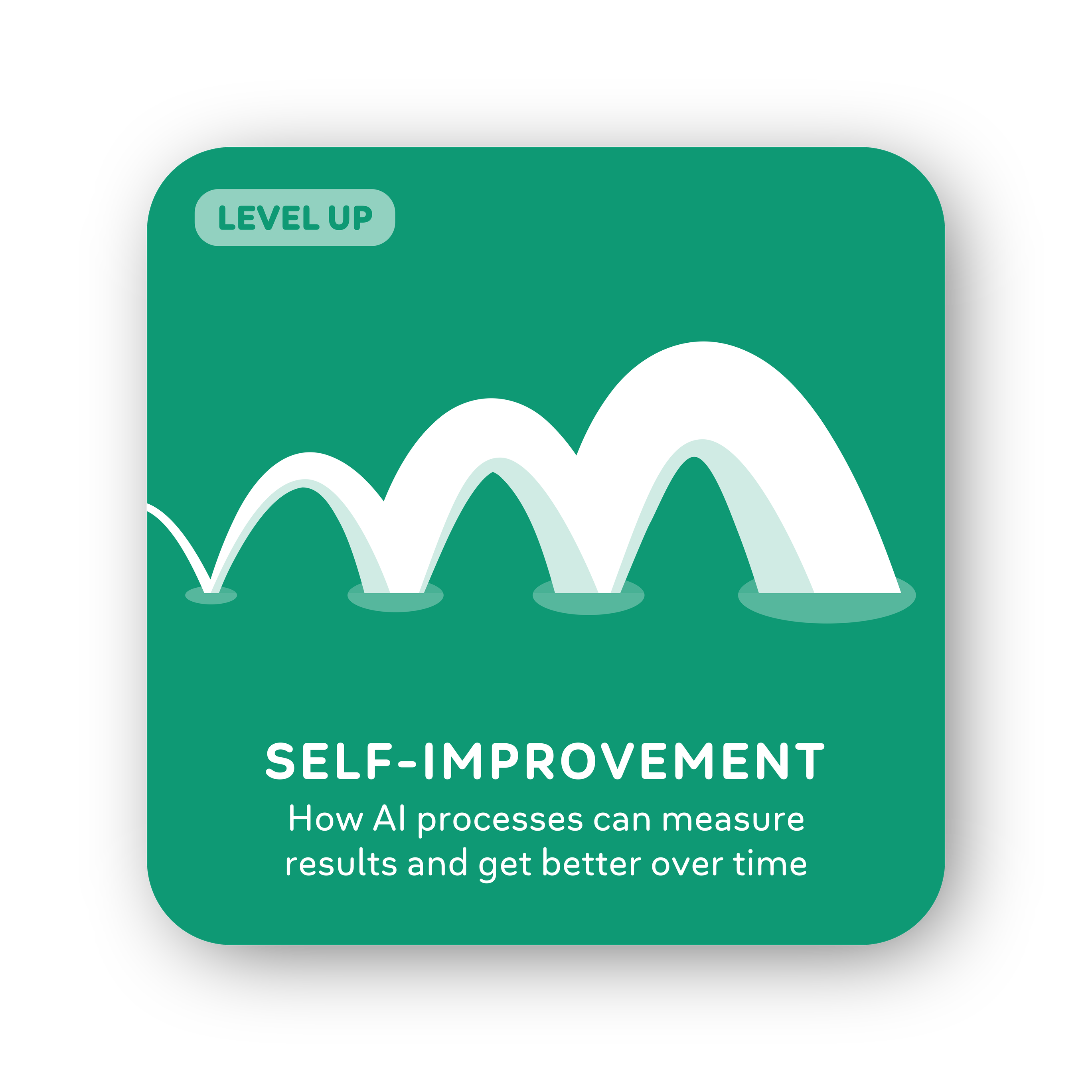 Card 38: Self-Improvement