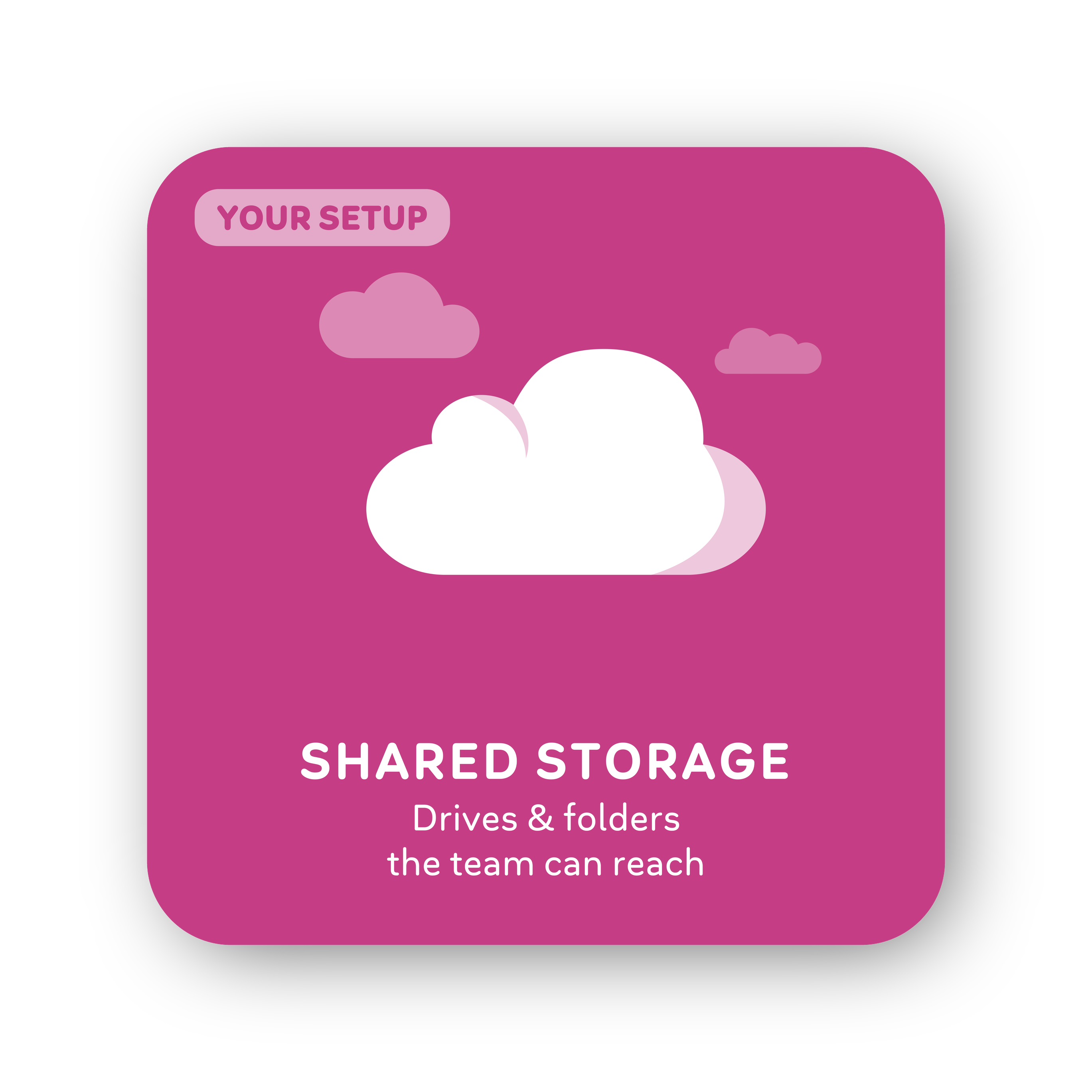 Card 25: Shared Storage