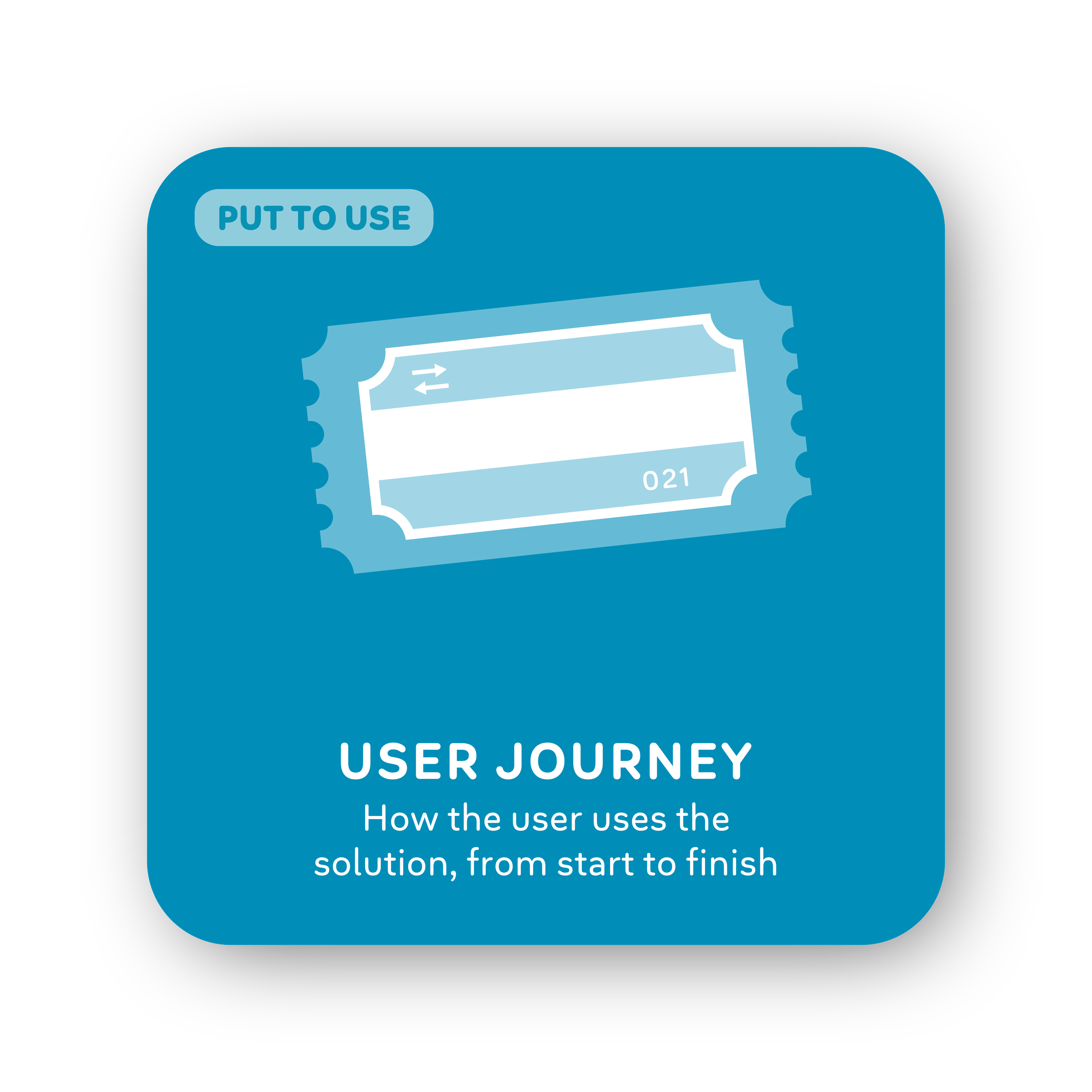 Card 44: User Journey
